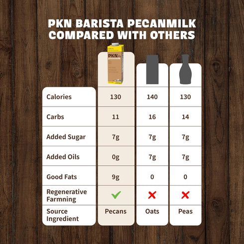 32 Oz (Pack 6) PKN Barista-Style Pecan Milk, Fl of Dairy-Free, Vegan, Non-GMO, No Seed Oils, Plant-Based Milk