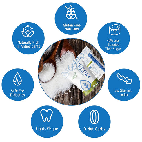 (3lbs) Sweet Nature | Birch Bark Xylitol Sweetener - Great Powdered Sugar Substitute for Diabetics - Natural, Keto