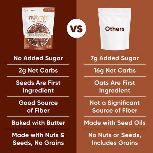 8 oz. 1 Count NuTrail Nut Granola Cereal, Dark Chocolate, No Sugar Added, Keto, Low Carb, Gluten Free, Grain Free