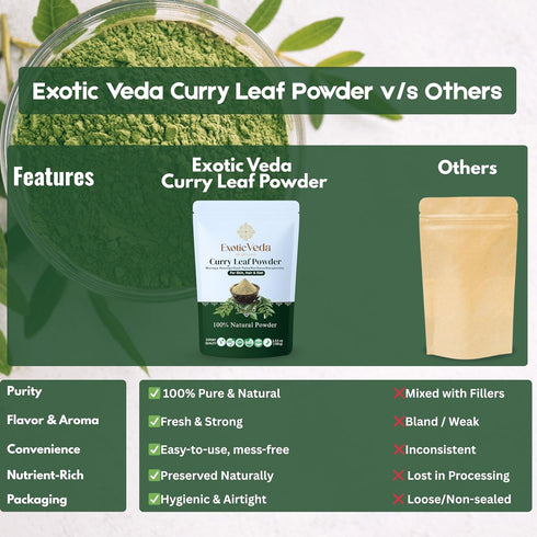 100g (3.53oz) Exotic Veda Curry Leaf Powder Kadi Patta (Murraya koenigii) | Vegan, NonGMO, AdditiveFree Indian Spice |
