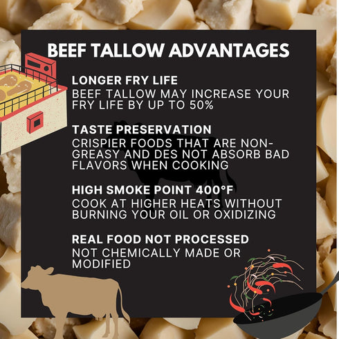 112 oz (7 lbs) Amercian Beef Tallow For Cooking or Skincare