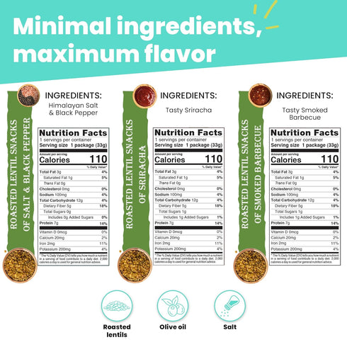1.2oz Packs (20-Pack) Nutruit Roasted Lentil Snack - Himalayan Salt & Black Pepper Healthy - Vegan, Gluten Free