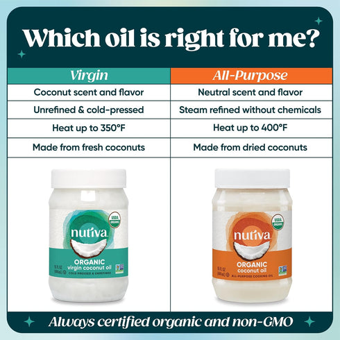 15-ounce Nutiva Organic, Cold-Pressed, Unrefined, Virgin Coconut Oil from Fresh, non-GMO, Sustainably Farmed Coconuts