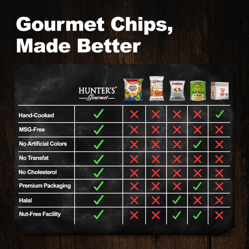 Pack 8 40g Hunter's Gourmet Truffle Chips | Cholesterol & Dairy Free | Black Truffle | Made in a Nut-Free Facility | No