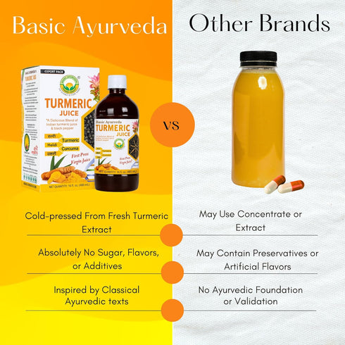 16.23 Oz (480ml) BASIC AYURVEDA Turmeric Juice with Black Pepper | Pure Haldi Extract for Wellness Support |