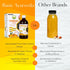 16.23 Oz (480ml) BASIC AYURVEDA Turmeric Juice with Black Pepper | Pure Haldi Extract for Wellness Support |