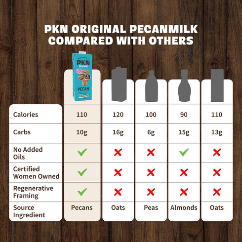 32 Oz (Pack 6) PKN Plant-Based Pecan Milk - Original Flavor Fl of Dairy & Gluten Free, Vegan, Non GMO High Protein