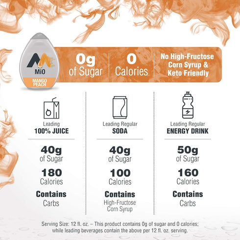 1.62 Oz MiO Mango & Peach Liquid Concentrate Drink Mix, Fl Bottle