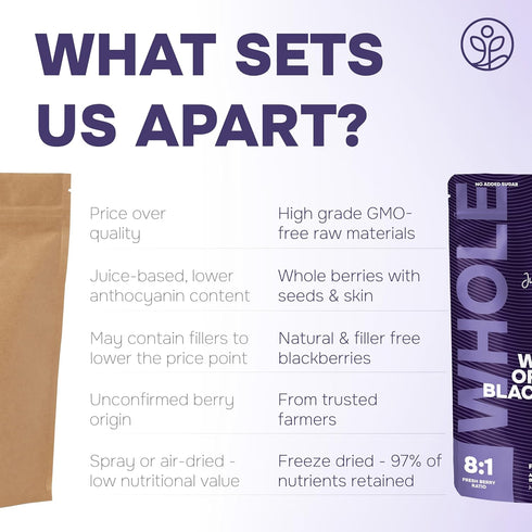 3.2 Organic Whole Blackberries Fresh Freeze Dried Fruit Ounce Bag - No Sugar Added Dehydrated Whole Blackberries Snack