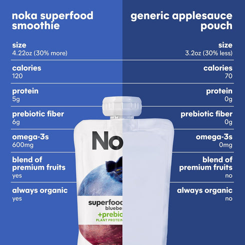 4.22 oz, 12 Count Noka Superfood Fruit Smoothie Pouches, Blueberry Beet, Healthy Snacks with Flax Seed, Prebiotic Fiber
