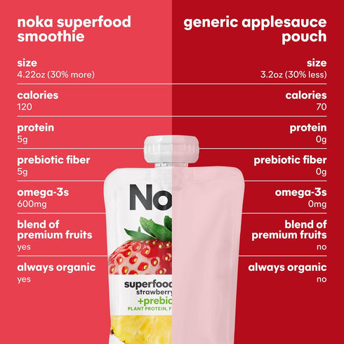 4.22 oz, 6 Count Noka Superfood Fruit Smoothie Pouches, Strawberry Pineapple, Healthy Snacks with Flax Seed, Prebiotic