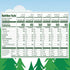 48 Black Forest, Stretch Island, Fruit Strips, Cherry, Apple, Raspberry, Grape, Strawberry, and Apricot, Zero Grams