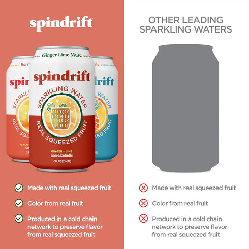3 Pack, 12 Oz Pack 24 Spindrift Sparkling Water, Mocktail Flavor Variety Made with Real Squeezed Fruit, Fl Cans