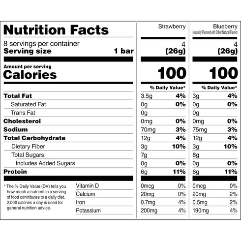 6g Pack (4 32 Count) RXBAR Minis Protein Bars, Protein, Gluten Free Snacks, Variety Boxes