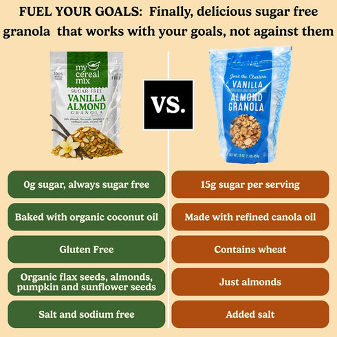 24oz MyCerealMix Sugar Free Granola Vanilla Almond Keto Friendly, High Fiber Diabetic Cereal, Gluten Free, Plant-Based