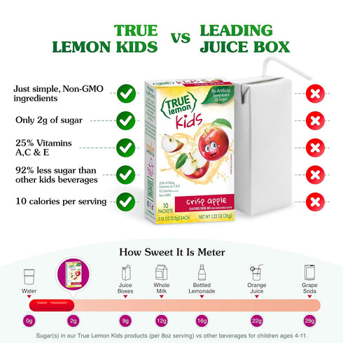 TRUE LEMON KIDS Crisp Apple (10 Packets) - Low Sugar Hydration, No Preservatives, No Artificial Flavors, No Sweeteners