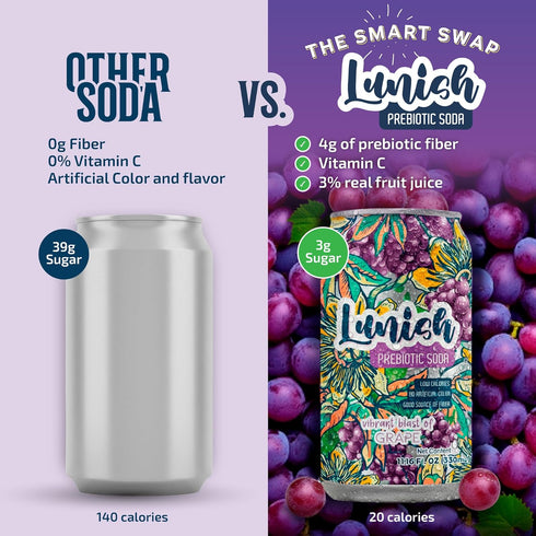4g 20 4 Pack Lunish Prebiotic Soda Grape, Light & Refreshing Low Sugar Soda with Prebiotic Fiber, Apple Cider Vinegar