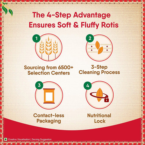 ITC 10kg 22lbs Aashirvaad Whole Wheat Atta