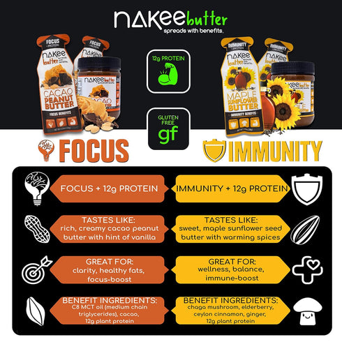 12g Immune (12 oz) Nakee Butter: Maple Sunflower Vegan Butter, High Daily Protein Nut Spread with Protein, Boosting
