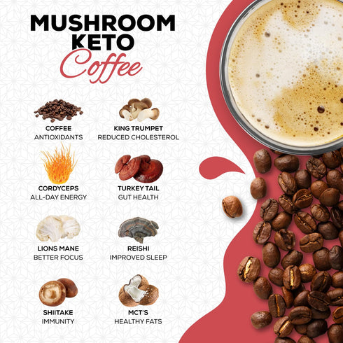 Vilorenz 100% Mushroom-Keto Coffee. NO AFTER TASTE. Organic Adaptogenic Mushrooms, Grass Fed Butter and MCT Oil