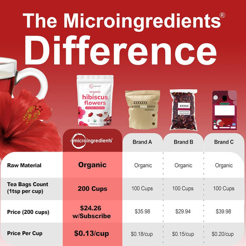 2lbs (450+cups) Organic Hibiscus Flowers, | Flor de Jamaica, Loose Leaf Tea for Hibiscus Tea Bags | Cut & Sifted Dried