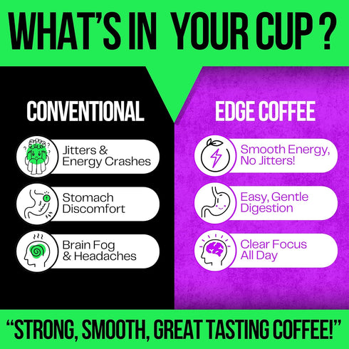 12oz Mold Free Pure Health Coffee - Organic Fair Trade Specialty Grade Low Acid Clean Coffee (Ground)