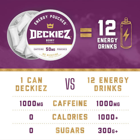 5 (100 50mg Deckiez Energy Pouches, Cans Pouches), Sugar Free Caffeine Supplement, Coffee Pouches & Energy Drink