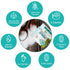 80 5 LB (pack 1) Sweet Nature Sugarless Erythritol and Stevia Blend Sweetener Ounce ( ) White