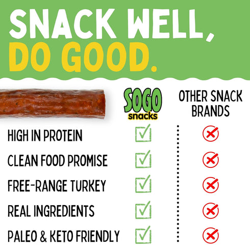 100% 1-oz, 12 Savory Turkey, Sogo Snacks, No Sugar, Free-Range, Non-GMO Turkey Sticks. No Added Nitrates, Gluten, Soy