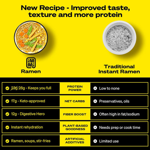 immi 6-Pack Creamy Chicken Ramen Improved Taste, Better Texture & High Protein Vegan, Ramen Noodles Low Carb, Zero