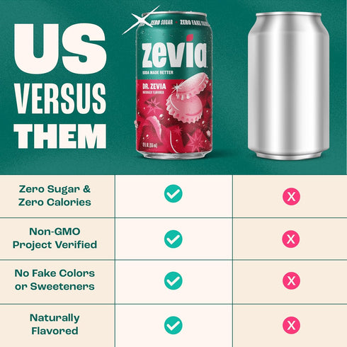 12 oz (24-Pack) Zevia Zero Sugar Soda, Dr. Zevia, Cans Naturally Sweetened, Zero Calorie Sugar Free Soda - Non-GMO