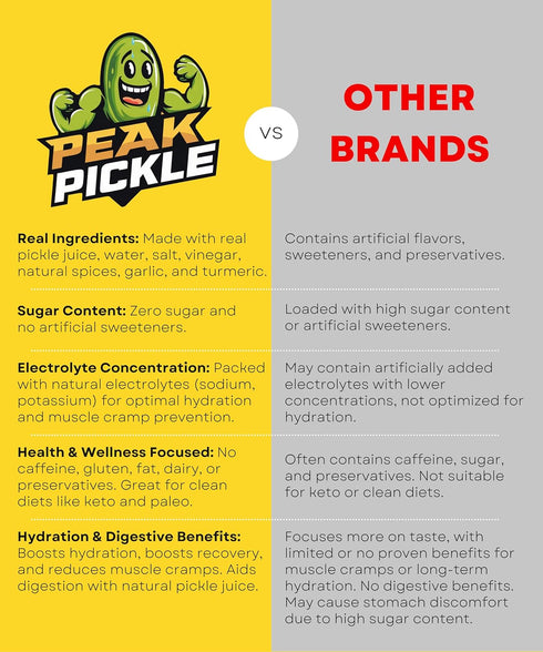 1 Peak Pickle Dill Pickle Juice - Gallon Sports Drink For Leg Cramps- Pickle Juice Gallon for Muscle Cramp Relief