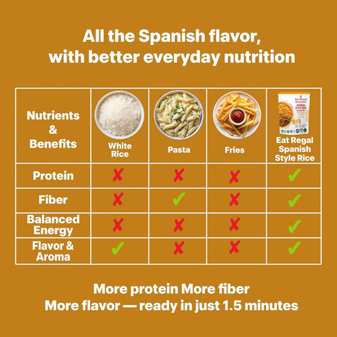 8g 6g 8.8 oz Pack 6 Eat Regal Ready to Eat Spanish Style Rice with Tomatoes & Peppers, Protein & Fiber per Pouch