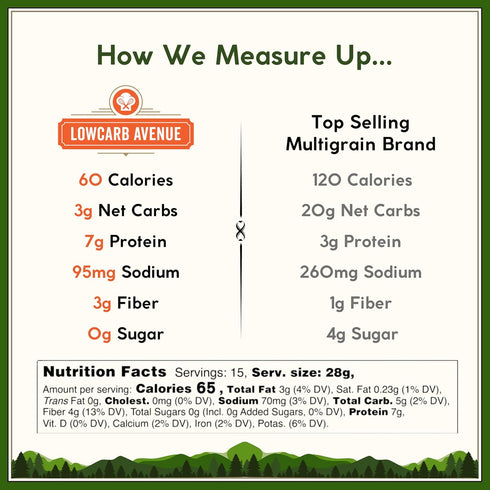 Wilbur 1g 7g (3 Pack (16 oz), Dr. B's Five Flour Multigrain Bread | Net Carbs & Protein | Low Calorie, Vegan, Sugar