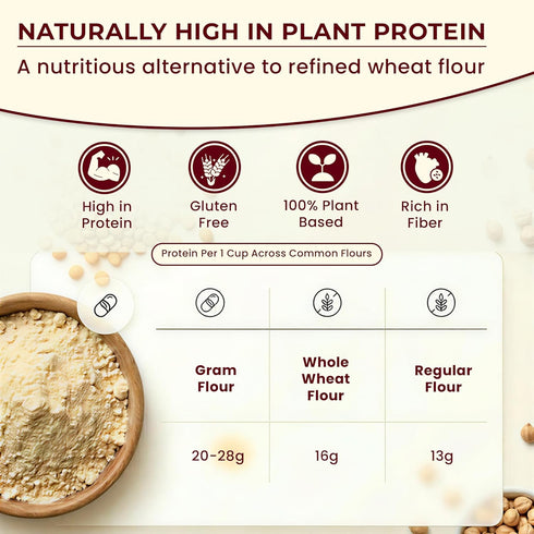 2 lb Darsa Organics Gram Flour - Besan, Premium Grade USDA Organic Certified Chickpea Flour for Baking, Cooking & Skin