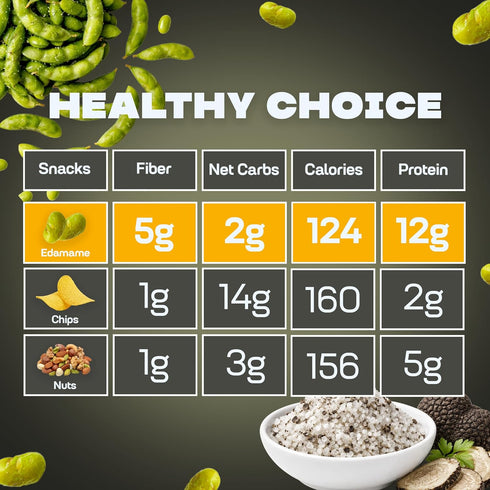 0.9 oz (Pack 8) Where You Bean Edamame Beans Snack (Truffle Salt) - Crunchy and Dry Roasted Edamame Beans - High