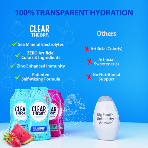 Clear Theory Water Flavoring Drops with Electrolytes, Water Enhancer Liquid Flavored Water Drink Mix, Hydration