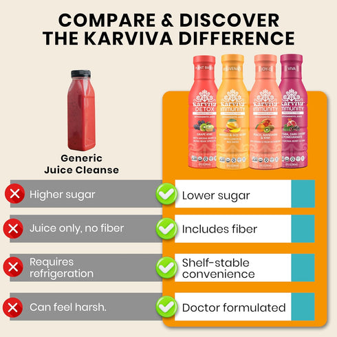 6 (12oz) Karviva Organic Juice Cleanse for Glowing Skin, Digestive Support & Craving Control with Sprouts, Herbs
