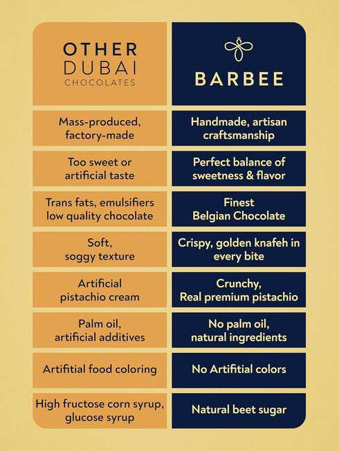 3.5 oz (100g) BARBEE Dubai Chocolate Bar Pistachio | Handmade Belgian Chocolate with Dark Chocolate Flavour With Creamy