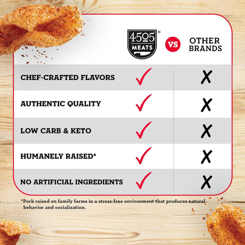 4505 1.1oz (Pack 12) Tajin Seasoned Chicharrones, Fried Pork Rinds - Chile Limon Mild Flavored Pork Skins - Low Carb