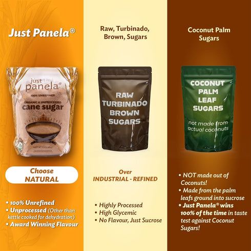5 Pack 1 100% Just Panela Organic Unrefined Cane Sugar Pound of | Unprocessed, Raw Sugar | Panela Great for Baking