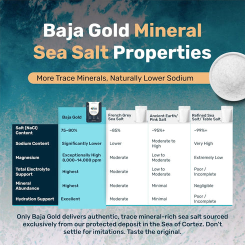 Recommended 1 lb. 300+ Baja Gold Signature Mineral Sea Salt - by Gary Brecka - Organic Natural Grain Salt for Cooking