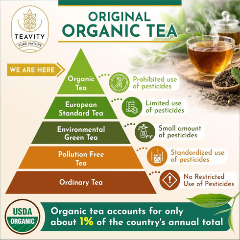 Pack Pack -15 count (Pack 1) Organic Tea Pods Variety - Assorted Sampler Compatible for Keurig Brewer and Coffee Maker