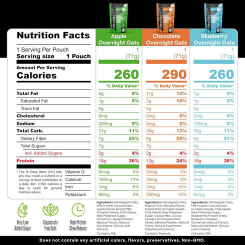 Delicious High Protein Overnight Oats - Nutritionist Designed FULLER For Longer With Low Sugar, High Fiber & Premium