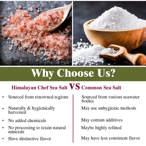 5 lbs, 84 Pack 2 Himalayan Chef Pink Himalayan Salt, Fine Grain - Organic Food Graded Pink Salt with Rich Minerals