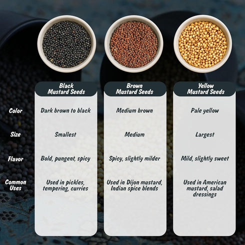 8 oz Spice Profile USDA Organic Black Mustard Seeds, Lab Tested, Resealable Pouch, Kaali Rai/Sarson, Mostaza Negra en
