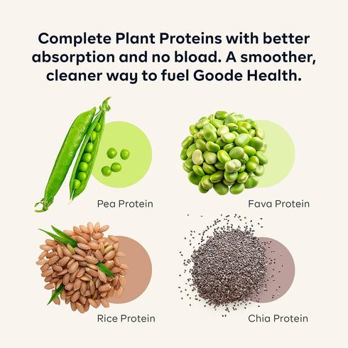 15g GLP-1 6 Goode Health All-In-One Nutrition Shake Kit l Replacement Shake Kit | Chocolate & Vanilla Spice Plant Based