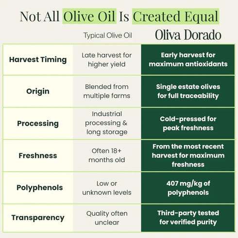 (100mL, 3-Pack), 100% Set (3-Pack) Oliva Dorado Glass Mini Olive Oil Bottles Unrefined & Cold Pressed Organic Extra