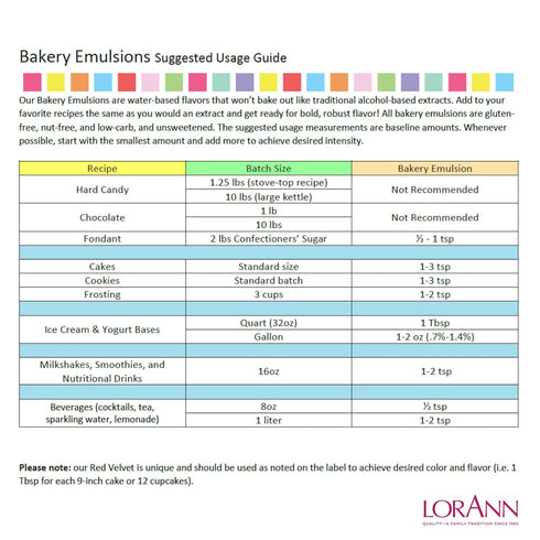 LorAnn Oils Cream Cheese Bakery Emulsion, 4 Oz, Ideal for Boosting Fruit Tones in Cakes, Gluten-Free, Keto-Friendly
