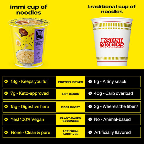immi 18g 8g 6 Pack Roasted 'Pork' Tonkotsu Ramen Cup Noodles - Plant-Based Protein, Net Carbs, Keto Friendly, High